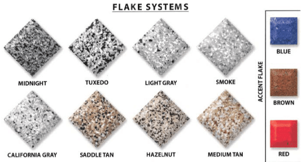 Epoxy Flake System
